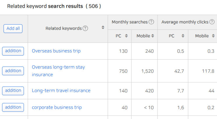 Naver keyword reserach Naver keyword research in Korean market entry